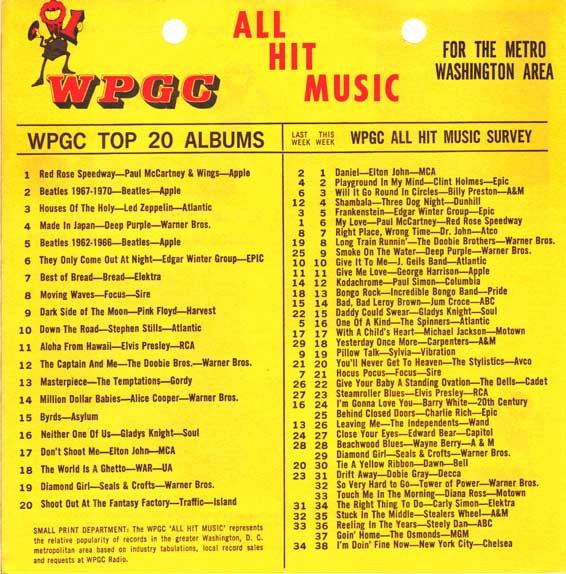 WPGC Music Survey Weekly Playlist - 06/09/73 - Inside