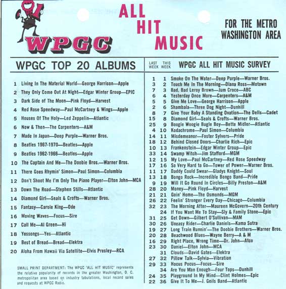 WPGC Music Survey Weekly Playlist - 06/30/73 - Inside