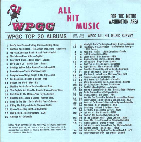 WPGC Music Survey Weekly Playlist - 10/27/73 - Inside