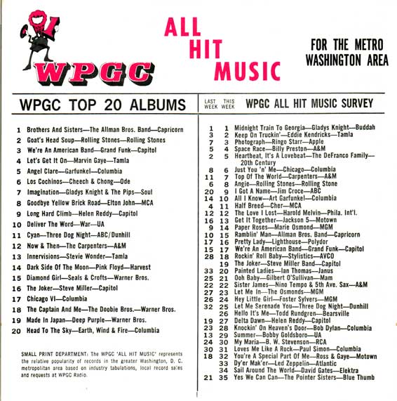 WPGC Music Survey Weekly Playlist - 11/03/73 - Inside