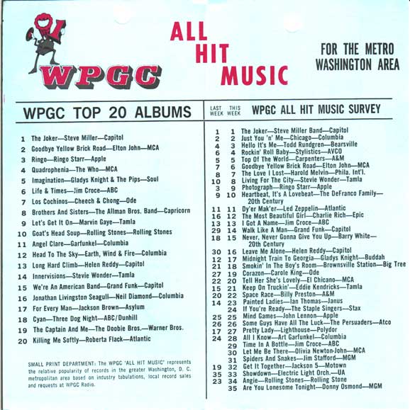WPGC Music Survey Weekly Playlist - 12/01/73 - Inside