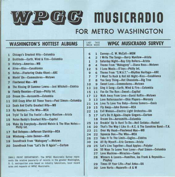WPGC Music Survey Weekly Playlist - 01/10/76 - Inside