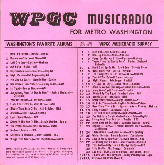 WPGC Music Survey Weekly Playlist - 03/05/77 - Inside