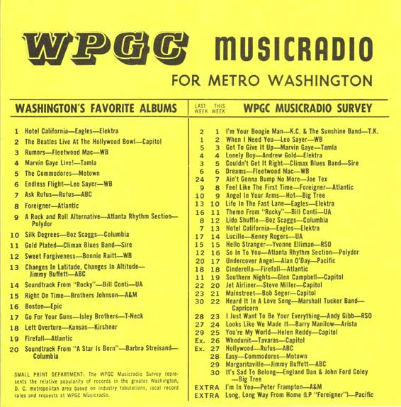 WPGC Music Survey Weekly Playlist - 05/21/77 - Inside