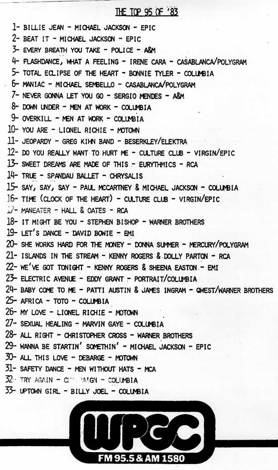 WPGC Top 95 of 1983